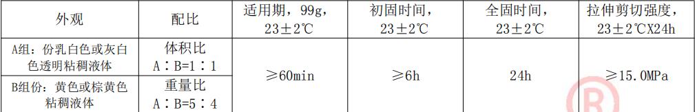 (qing)ʯzSL3202ָ(bio)(sh)